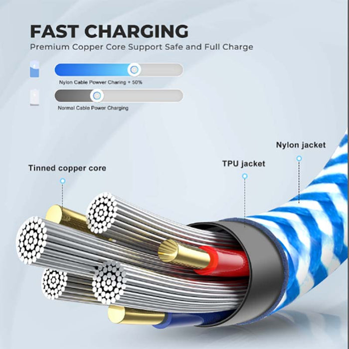 Premium Blue USB-C Cable Fast Charger for iPad