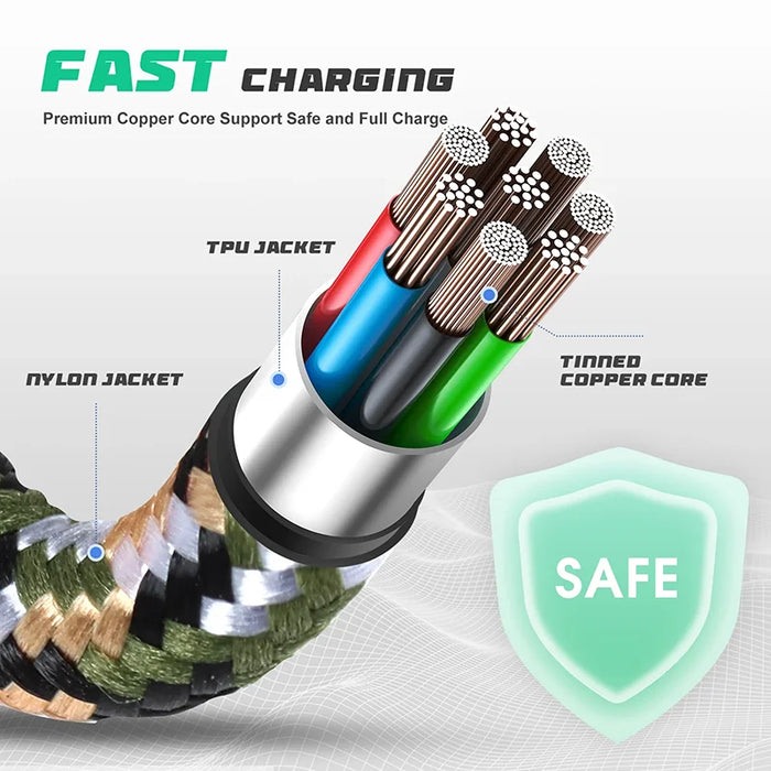 Agoz iMin POS fast charging cable cross-section showing tinned copper core, TPU insulation, and protective nylon braided jacket.